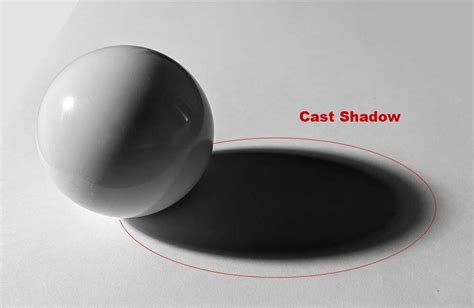 Cast Shadow Definition in Art: Exploring its Essence and Multi-Layered Interpretation