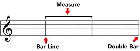 how long is a bar in music? how does the concept of a measure relate to the concept of a bar?