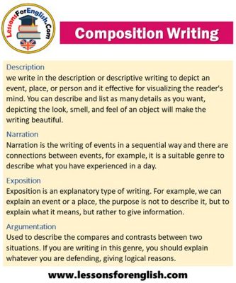 what is composition writing and how does it reflect the evolution of language?